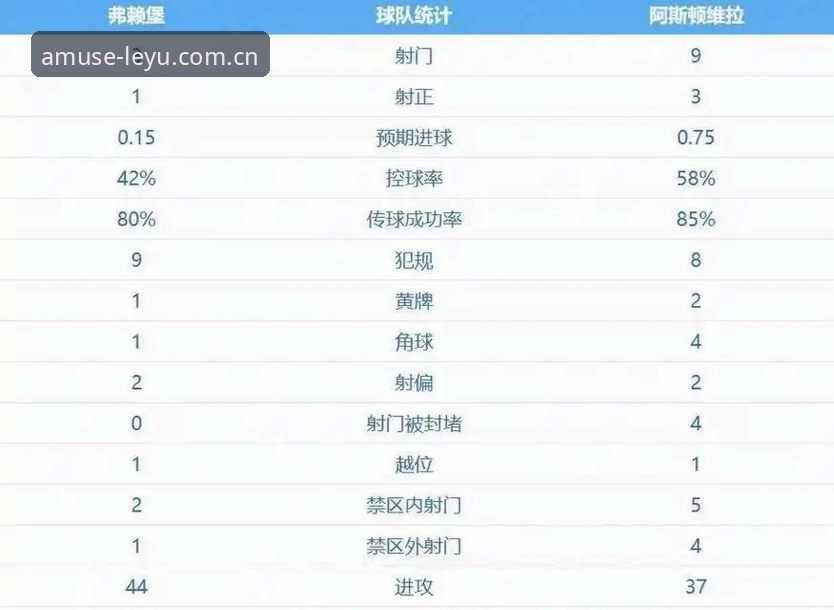 阿斯顿维拉30年冠军荒终结，埃梅里如何成就欧联杯五冠王传奇？